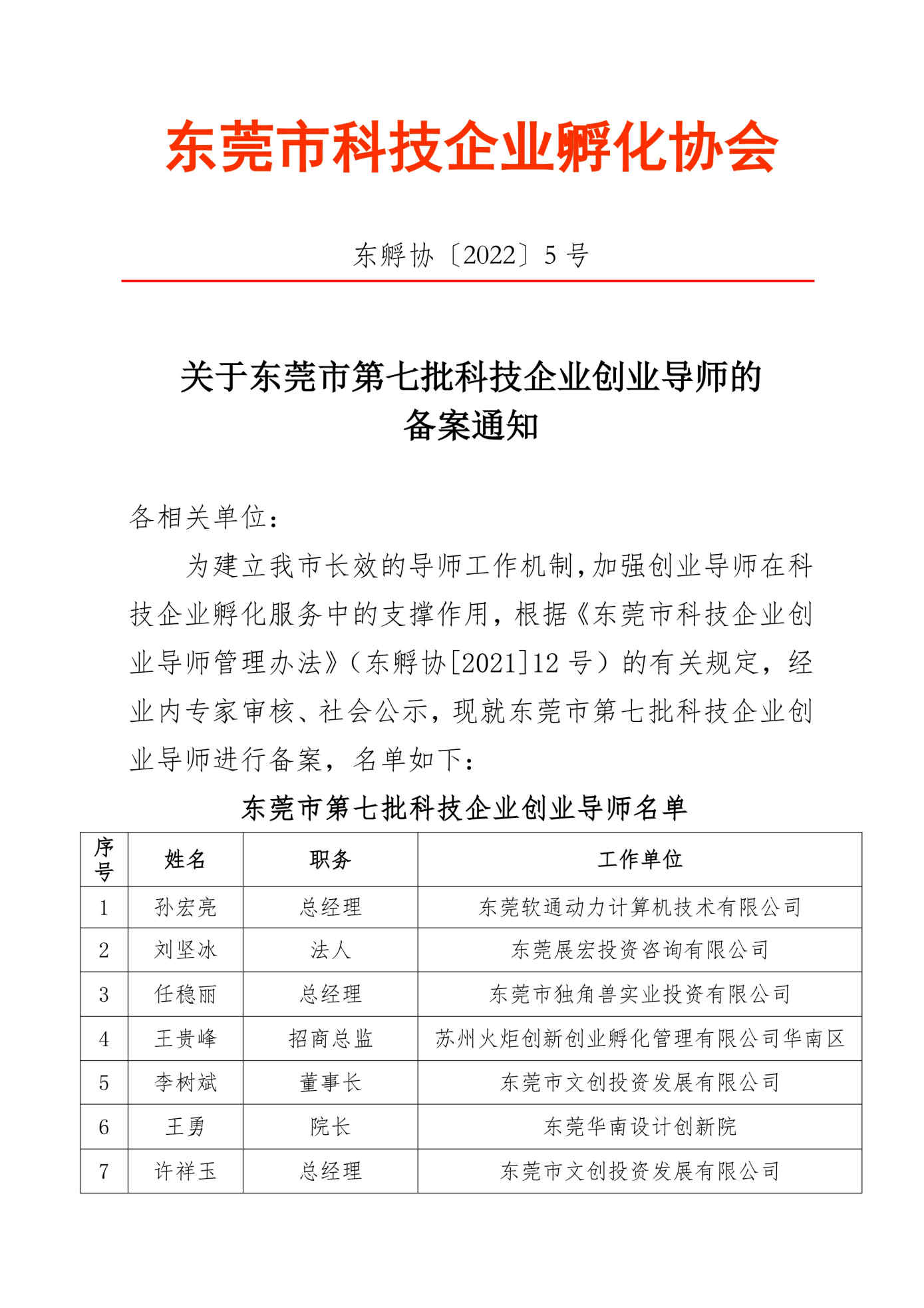（东孵协〔2022〕5号）关于东莞市第七批科技企业创业导师的备案通知_1(1)_Page1.jpg